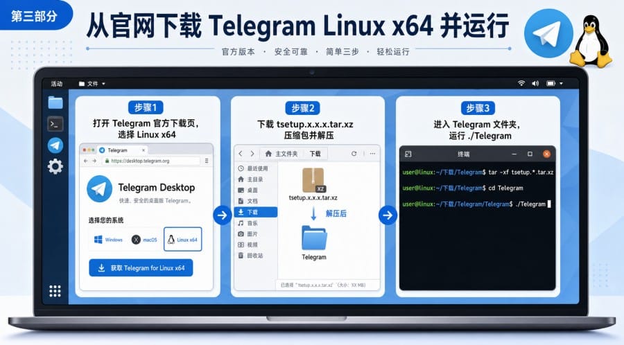 Telegram Linux 版怎么安装？官网 x64、Flatpak、Snap 方法整理 配图 2
