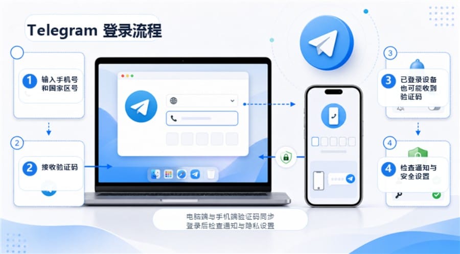 Telegram Mac 版怎么从官网下载?官方入口与安装步骤说明 配图 3