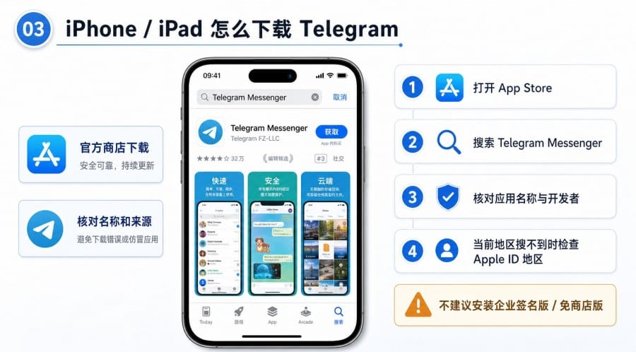 Telegram 官网打不开怎么下载?手机和电脑安装方式说明 第 3 张正文图
