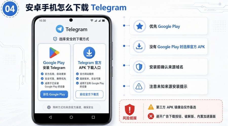 Telegram 官网打不开怎么下载?手机和电脑安装方式说明 第 4 张正文图