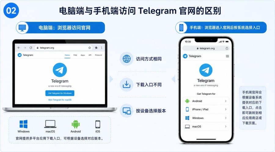 Telegram 官方网站怎么打开?