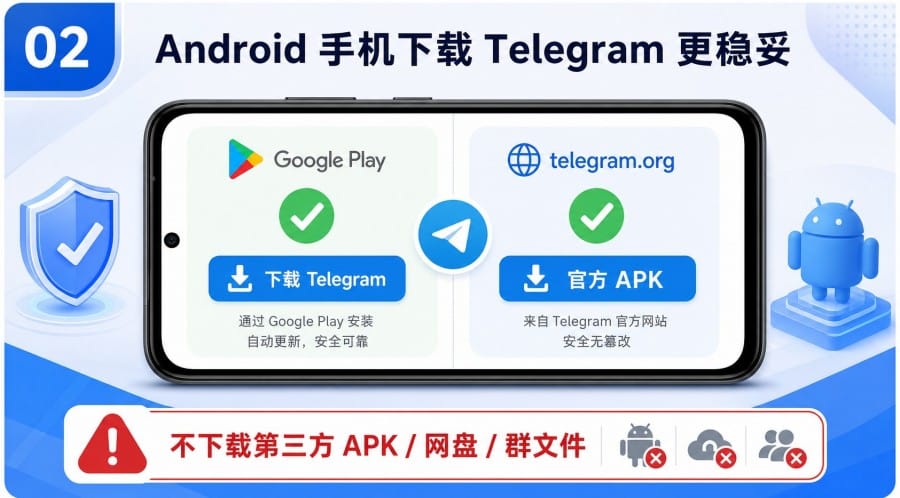 Telegram 官网下载慢怎么办?应用商店替代渠道与安全下载建议 - 配图 1