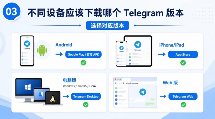 Telegram 官网下载前要注意什么? - step 2