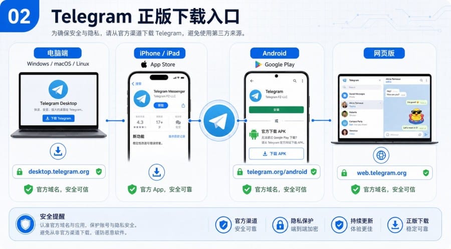 Telegram 中文官网能下载吗 - 配图 1